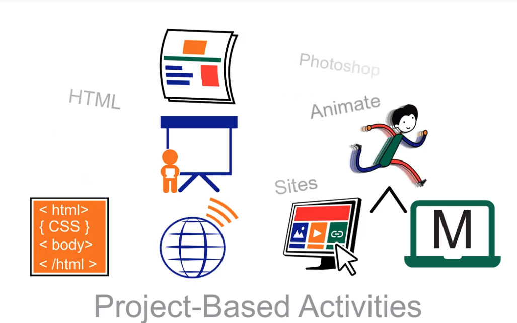 Benefits of Project-Based Learning