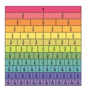 Making Learning Fractions Fun - The Knowledge Hub