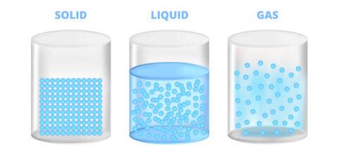 What Is Matter? Understanding Structure And Properties Of Matter - The 