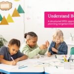Student Learning Support: How SPED Helps Schools Understand and Support Every Learner